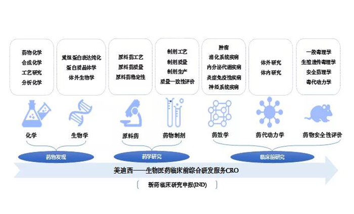 JJB竞技宝业务范围