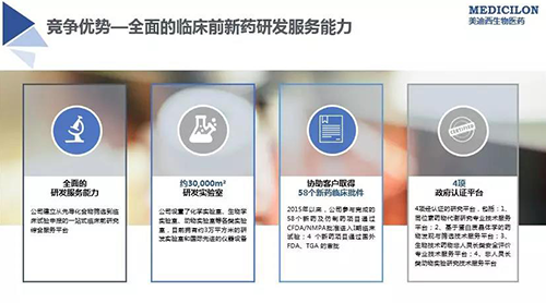 JJB竞技宝 临床前新药研发外包服务公司