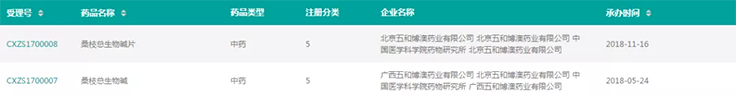 图片来源：药融圈