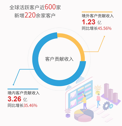 JJB竞技宝业绩表现