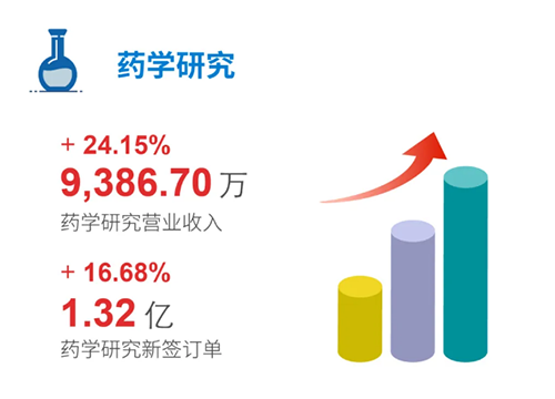 JJB竞技宝 药学研究