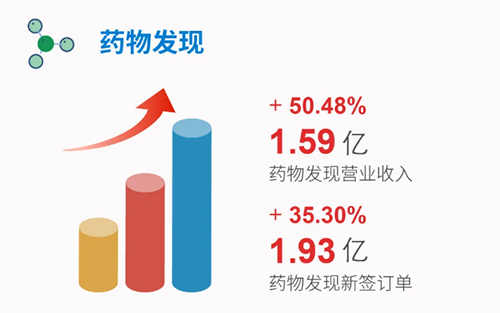 JJB竞技宝 药物发现