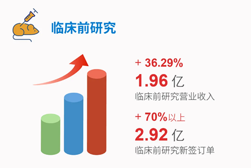 JJB竞技宝 临床前研究