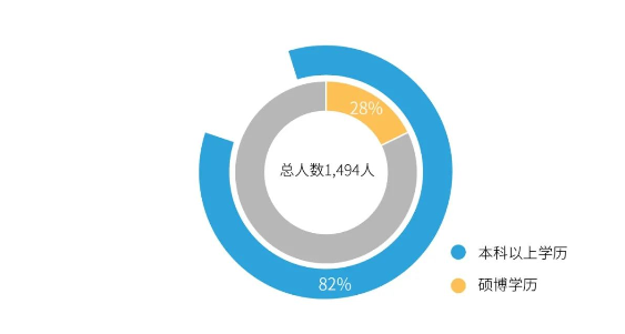 JJB竞技宝职工