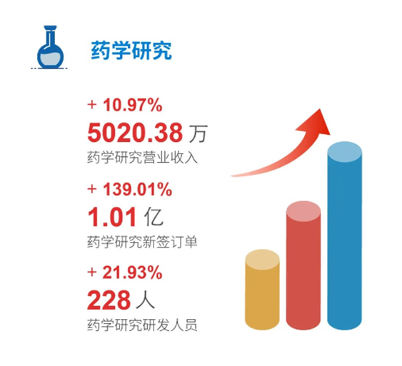 JJB竞技宝药学研究