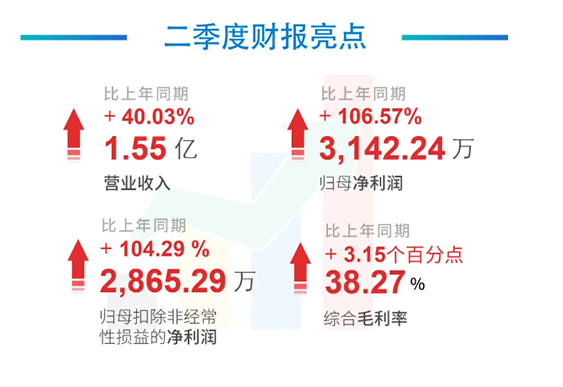 科创板公司JJB竞技宝2020年年中报告