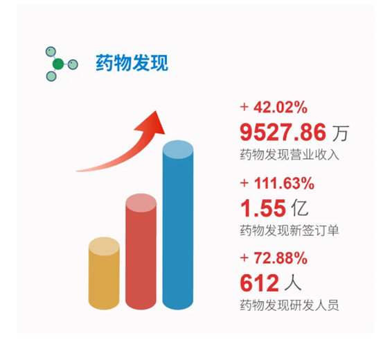 JJB竞技宝药物发现