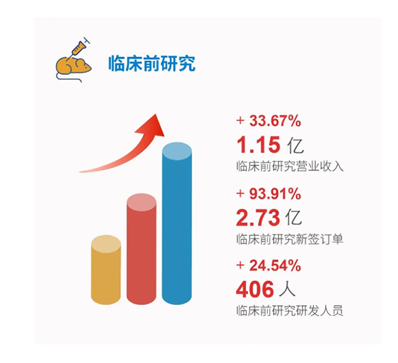 JJB竞技宝临床前研究