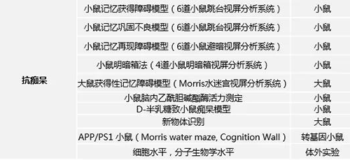 JJB竞技宝具有多年评价AD新药的丰富经验