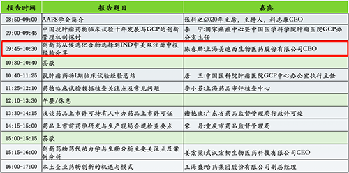 分论坛2：AAPS中国讨论组2020年会暨小分子创新药专题论坛
