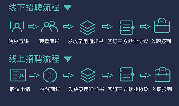 JJB竞技宝校园招聘流程