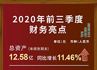 JJB竞技宝发布2020第三季度财报！