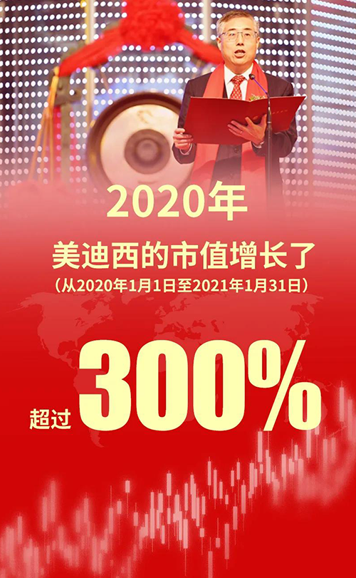 2020年，JJB竞技宝的市值增长了超过300%