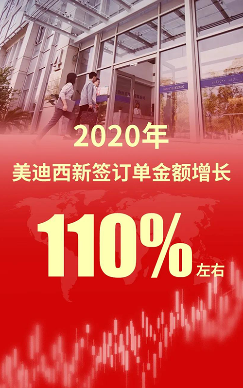 2020年，JJB竞技宝新签订单金额增长110%左右