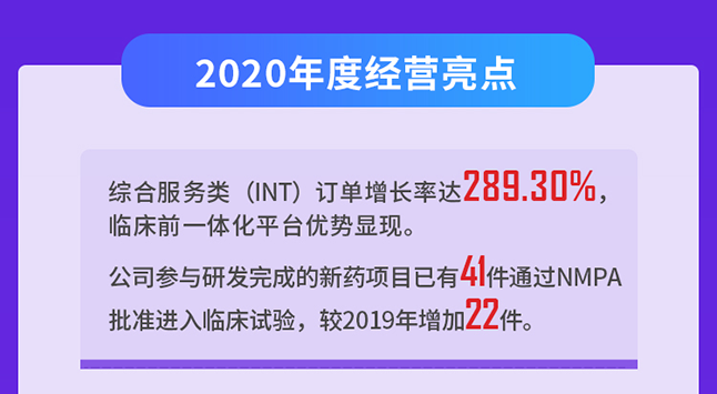 JJB竞技宝2020年度经营亮点