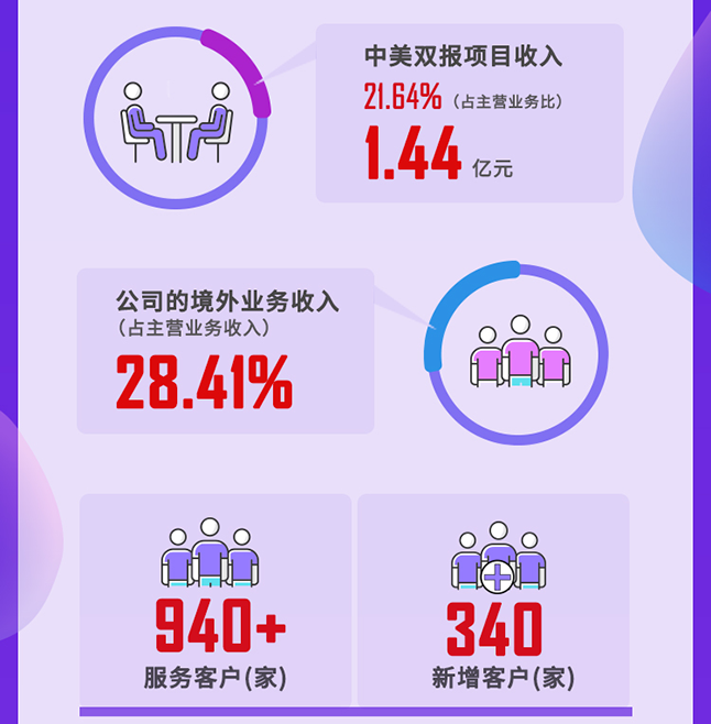 JJB竞技宝2020年度经营亮点