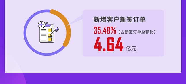 JJB竞技宝2020年度经营亮点