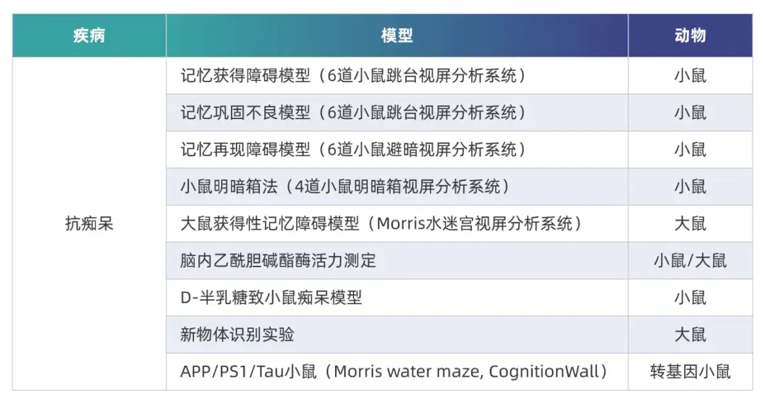 JJB竞技宝AD临床前研究模型.webp