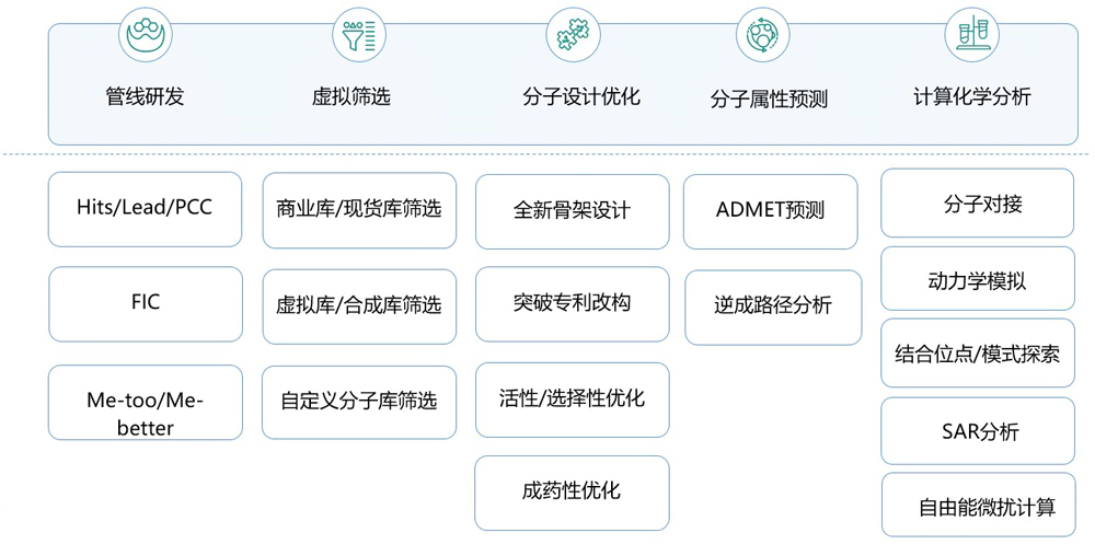 JJB竞技宝AI药物发现平台.webp