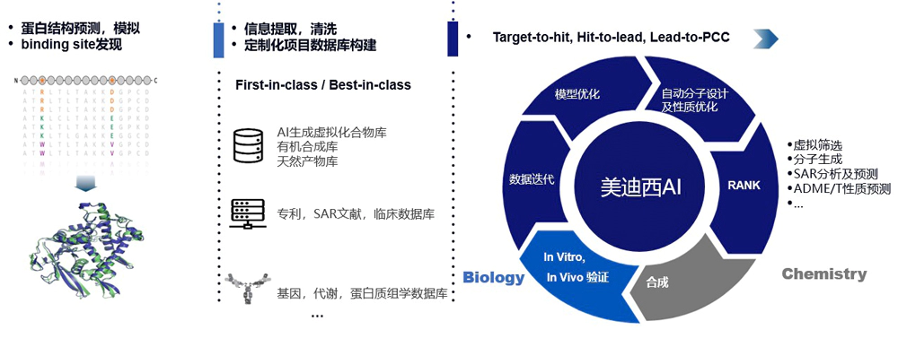 JJB竞技宝AI药物发现平台满足科研多样化的研发需求.webp
