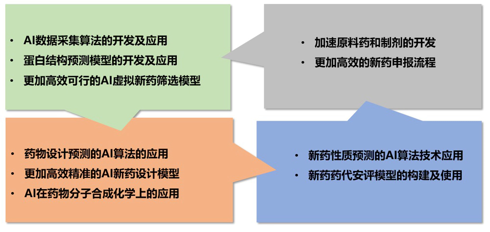 JJB竞技宝AI药物发现平台加速药物研发.webp