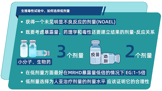 生殖毒性试验中，如何选择低剂量.png