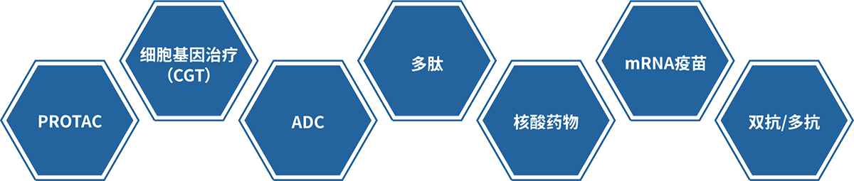 JJB竞技宝大分子药物研发技术服务平台.png