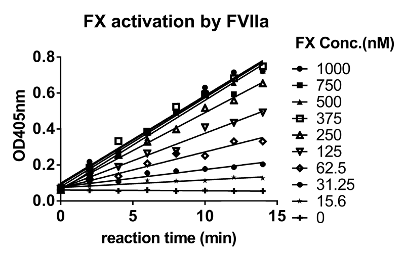 JJB竞技宝案例-Novoseven激活FX及与ATIII的亲和力检测-1.png
