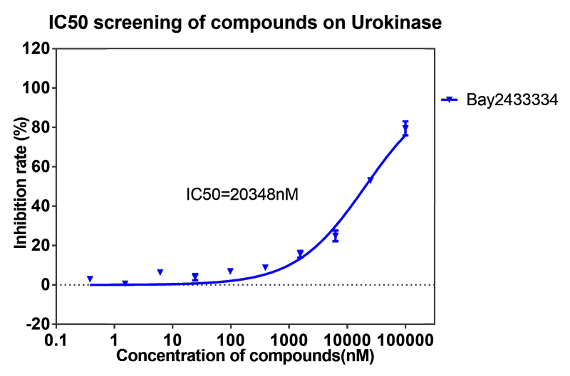 JJB竞技宝案例-BAY2433334选择性抑制XIa因子的检测-3.png