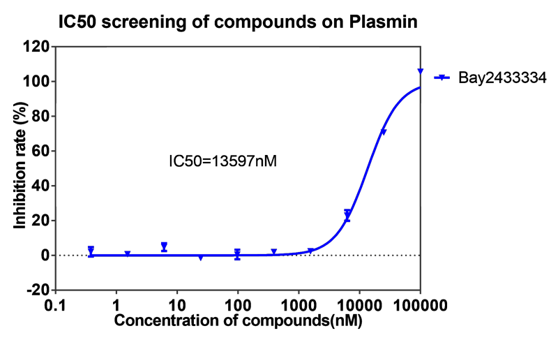 JJB竞技宝案例-BAY2433334选择性抑制XIa因子的检测-5.png