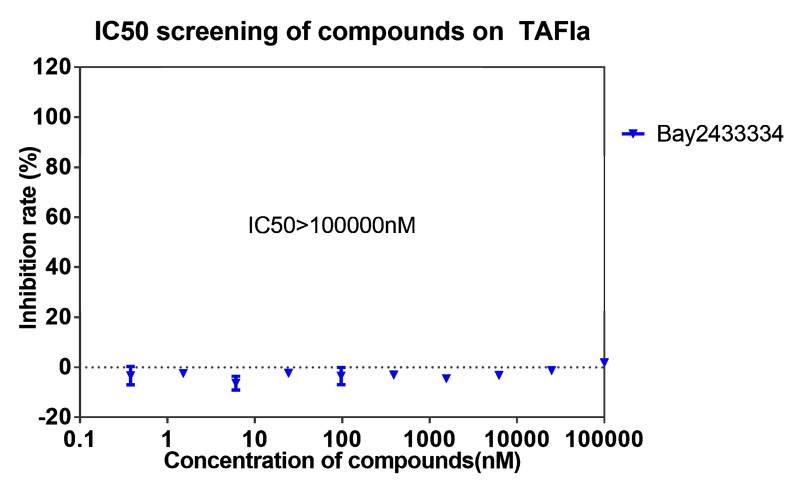 JJB竞技宝案例-BAY2433334选择性抑制XIa因子的检测-7.png