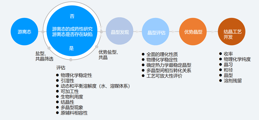二、固态筛选和评估的典型步骤.png