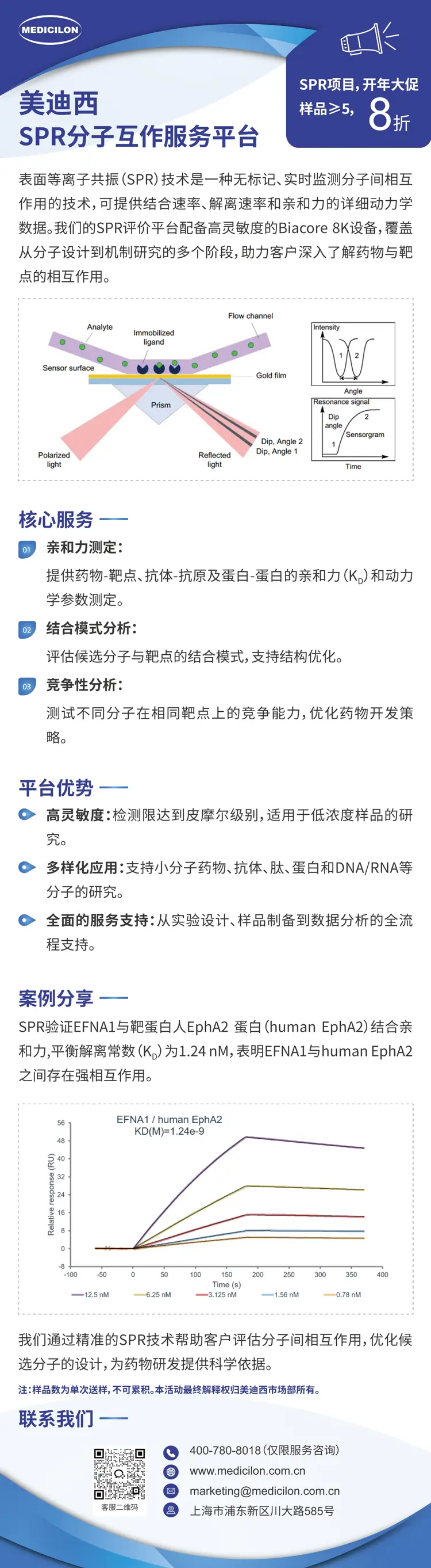 JJB竞技宝SPR分子互作服务平台.webp