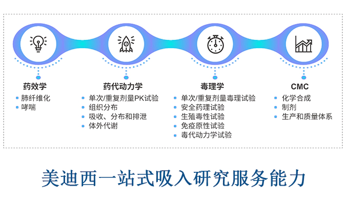 JJB竞技宝吸入案例&吸入研发服务平台