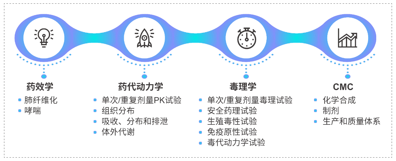JJB竞技宝一站式吸入研究服务能力.webp