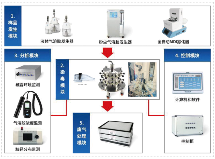 JJB竞技宝小动物口鼻吸入暴露系统.webp
